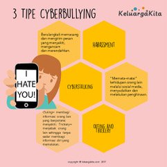 3 Tipe Cyberbullying